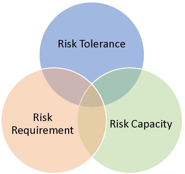 Investment Policy Statement